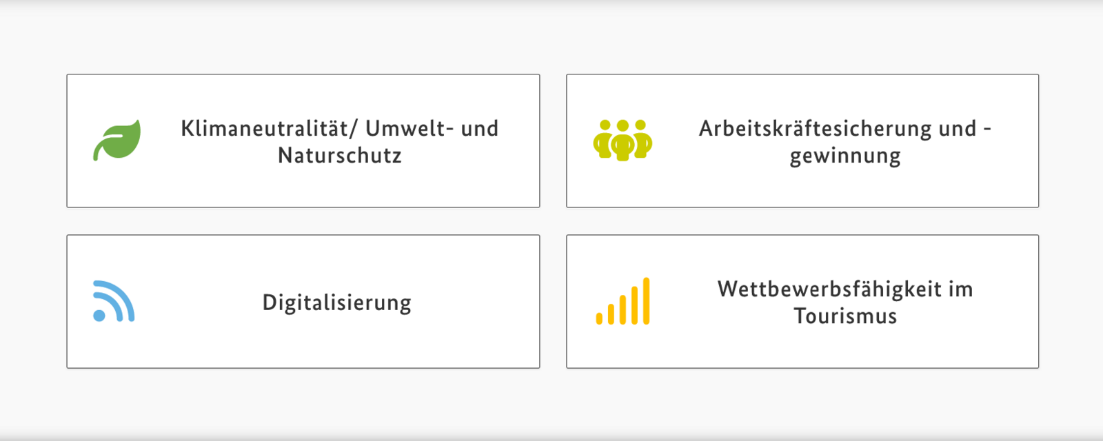 Das Bild zeigt vier rechteckige Kästchen mit Text und Symbolen, die zentrale Themen im Tourismus adressieren. •	Oben links: Ein grünes Blatt-Symbol mit dem Text „Klimaneutralität/ Umwelt- und Naturschutz“. •	Oben rechts: Drei gelbe stilisierte Figuren mit dem Text „Arbeitskräftesicherung und -gewinnung“. •	Unten links: Ein blaues WLAN-Symbol mit dem Text „Digitalisierung“. •	Unten rechts: Ein gelbes Balkendiagramm-Symbol mit dem Text „Wettbewerbsfähigkeit im Tourismus“. Die Kästchen sind in einer 2x2-Anordnung auf weißem Hintergrund platziert.
